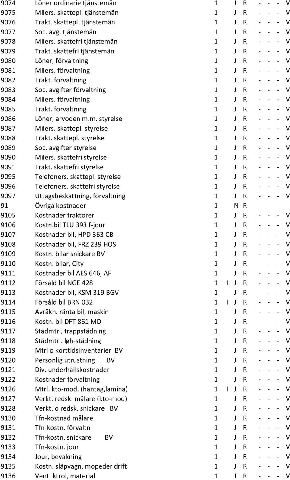 förvaltning 1 J R - - - V 9083 Soc. avgifter förvaltning 1 J R - - - V 9084 Milers. förvaltning 1 J R - - - V 9085 Trakt. förvaltning 1 J R - - - V 9086 Löner, arvoden m.