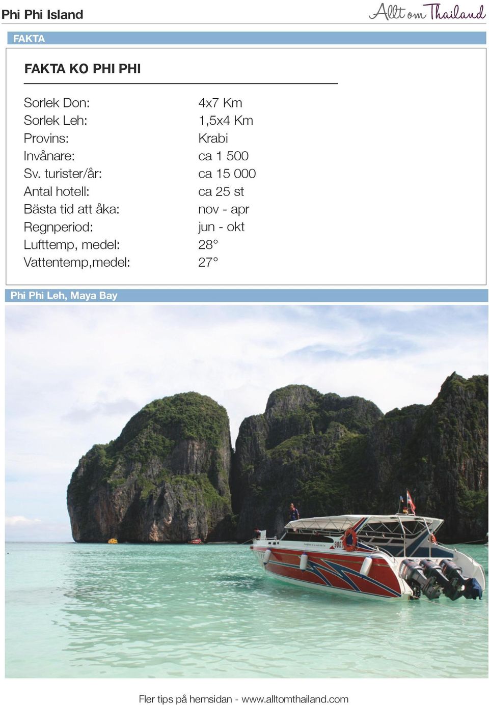 Vattentemp,medel: 4x7 Km 1,5x4 Km Krabi ca 1 500 ca 15 000 ca 25 st nov - apr