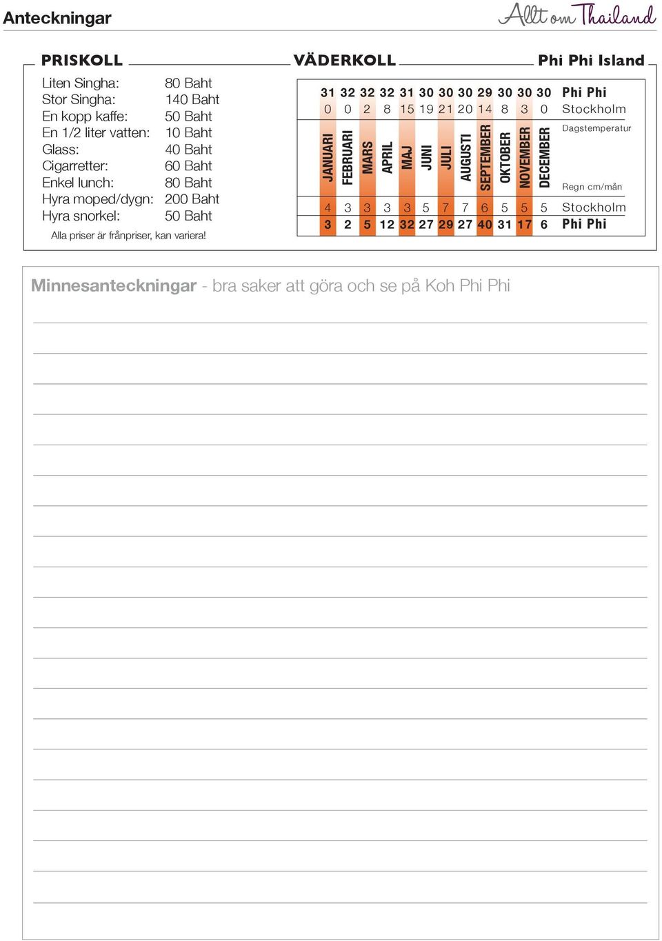 31 32 32 32 31 30 30 30 29 30 30 30 Phi Phi 0 0 2 8 15 19 21 20 14 8 3 0 Stockholm JANUARI FEBRUARI MARS APRIL MAJ JUNI JULI AUGUSTI SEPTEMBER OKTOBER