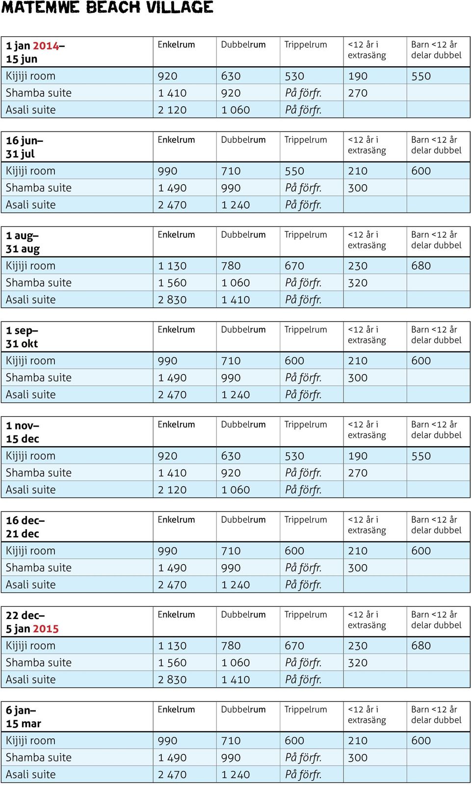 320 Asali suite 2 830 1 410 På förfr. 1 sep 31 okt Kijiji room 990 710 600 210 600 Shamba suite 1 490 990 På förfr. 300 Asali suite 2 470 1 240 På förfr.