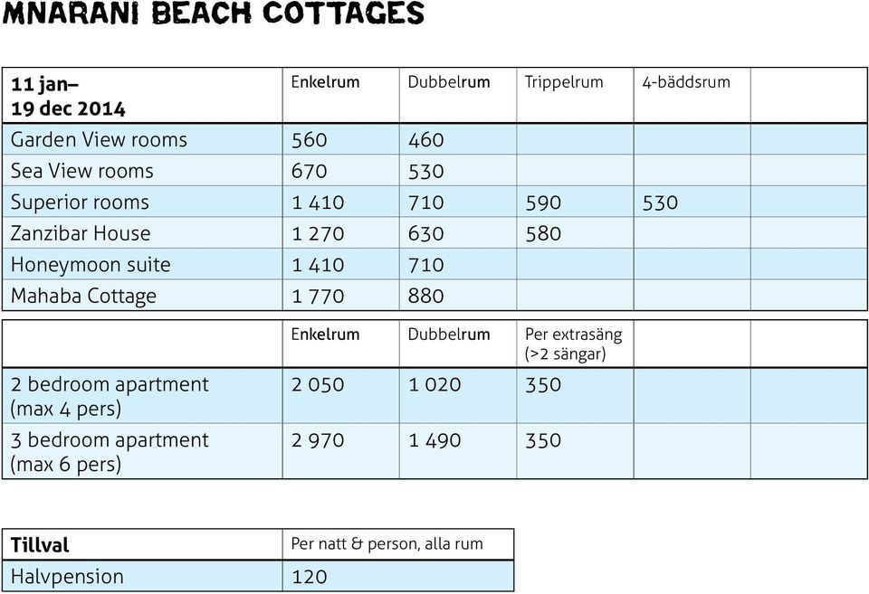 410 710 Mahaba Cottage 1 770 880 2 bedroom apartment (max 4 pers) 3 bedroom apartment (max 6 pers) Enkelrum