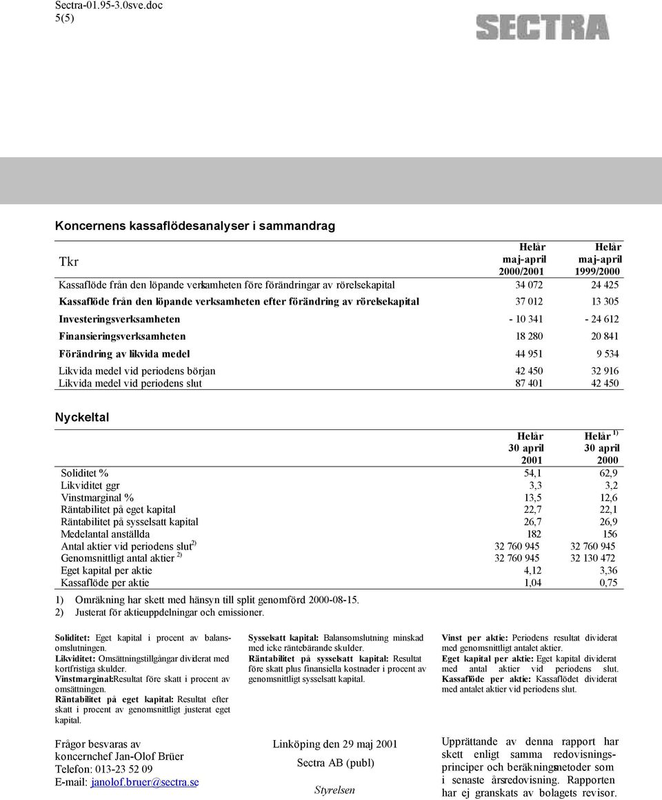 Likvida medel vid periodens början 42 450 32 916 Likvida medel vid periodens slut 87 401 42 450 Nyckeltal 2001 1) 2000 Soliditet % 54,1 62,9 Likviditet ggr 3,3 3,2 Vinstmarginal % 13,5 12,6