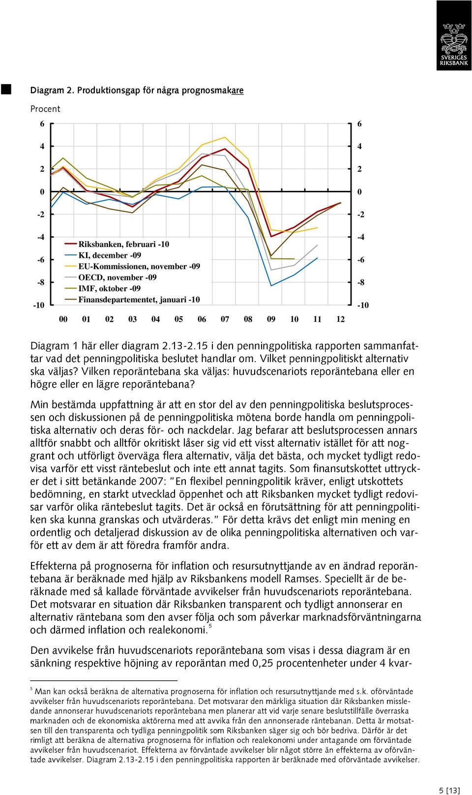 Finansdepartementet, januari -10 00 01 02 03 04 05 06 07 08 09 10 11 12-4 -6-8 -10 Diagram 1 här eller diagram 2.13-2.