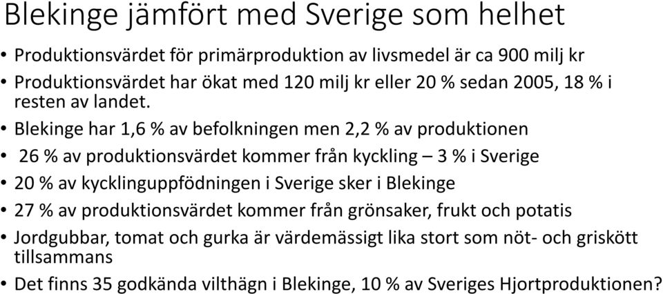 Blekinge har 1,6 % av befolkningen men 2,2 % av produktionen 26 % av produktionsvärdet kommer från kyckling 3 % i Sverige 20 % av kycklinguppfödningen i