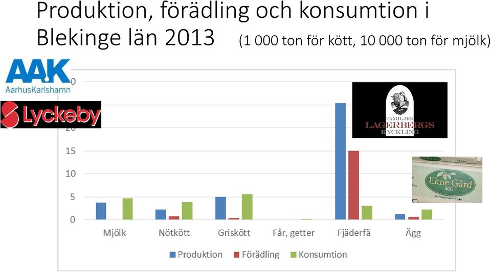 Blekinge län 2013 (1 000