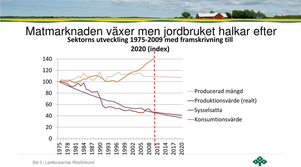 Lantbrukarnas Riksförbund Sektorns utveckling 1975-2009 med framskrivning till