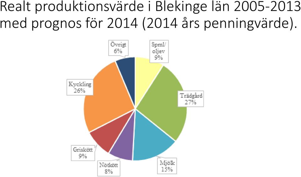 2005-2013 med prognos