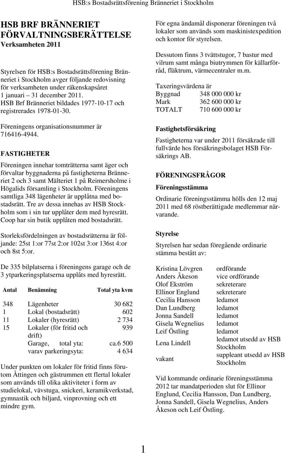 FASTIGHETER Föreningen innehar tomträtterna samt äger och förvaltar byggnaderna på fastigheterna Bränneriet 2 och 3 samt Mälteriet 1 på Reimersholme i Högalids församling i Stockholm.