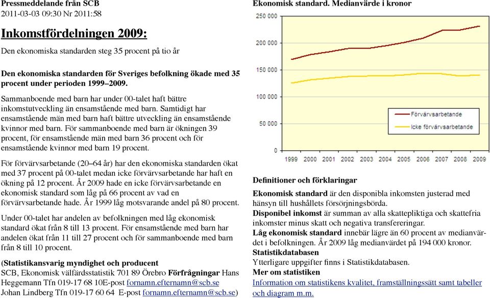 Sammanboende med barn har under 00-talet haft bättre inkomstutveckling än ensamstående med barn. Samtidigt har ensamstående män med barn haft bättre utveckling än ensamstående kvinnor med barn.