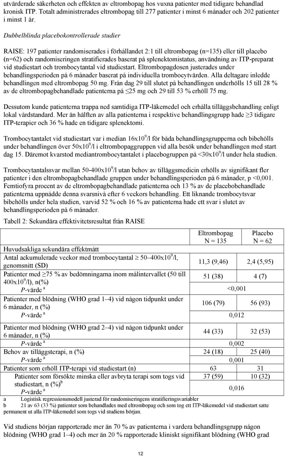 Dubbelblinda placebokontrollerade studier RAISE: 197 patienter randomiserades i förhållandet 2:1 till eltrombopag (n=135) eller till placebo (n=62) och randomiseringen stratifierades baserat på