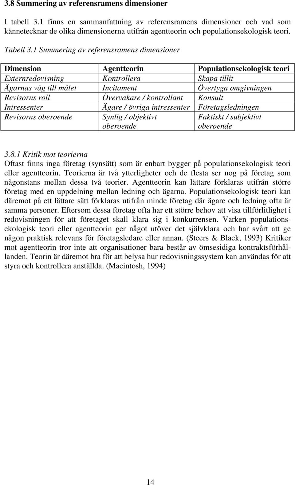 1 Summering av referensramens dimensioner Dimension Agentteorin Populationsekologisk teori Externredovisning Kontrollera Skapa tillit Ägarnas väg till målet Incitament Övertyga omgivningen Revisorns