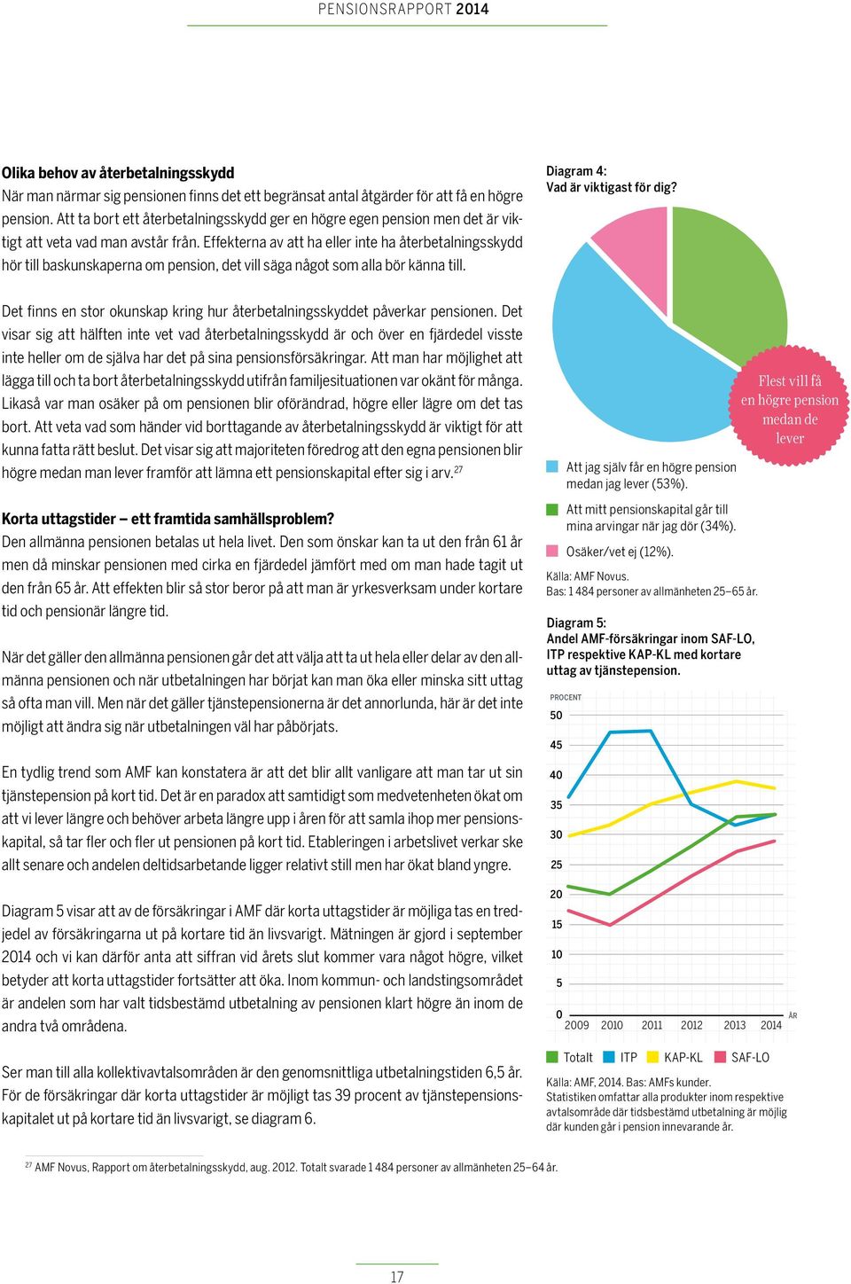 Effekterna av att ha eller inte ha återbetalningsskydd hör till baskunskaperna om pension, det vill säga något som alla bör känna till. Diagram 4: Vad är viktigast för dig?