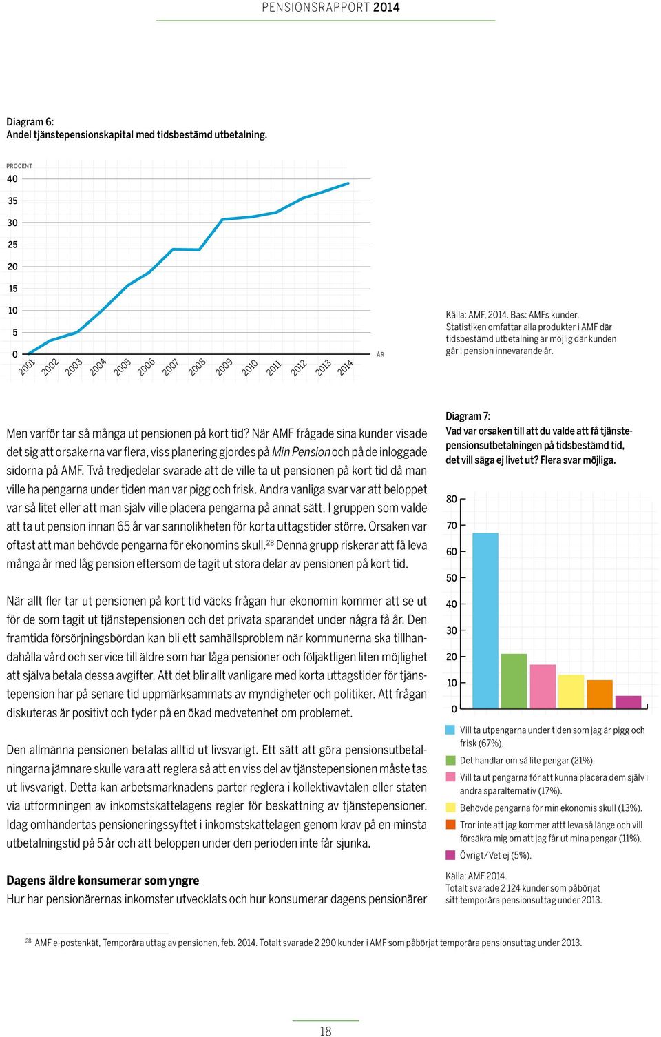 När AMF frågade sina kunder visade det sig att orsakerna var flera, viss planering gjordes på Min Pension och på de inloggade sidorna på AMF.