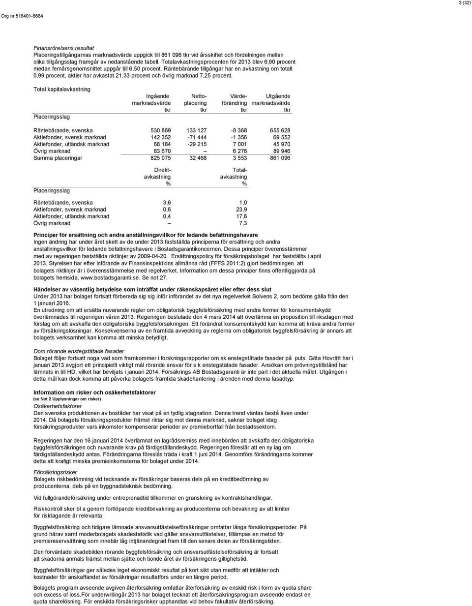 Räntebärande tillgångar har en avkastning om totalt 0,99 procent, aktier har avkastat 21,33 procent och övrig marknad 7,25 procent.