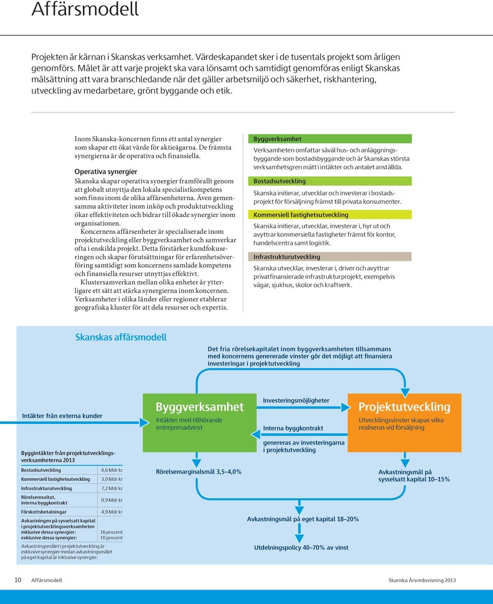 medarbetare, grönt byggande och etik. Inom Skanska-koncernen finns ett antal synergier som skapar ett ökat värde för aktieägarna. De främsta synergierna är de operativa och finansiella.