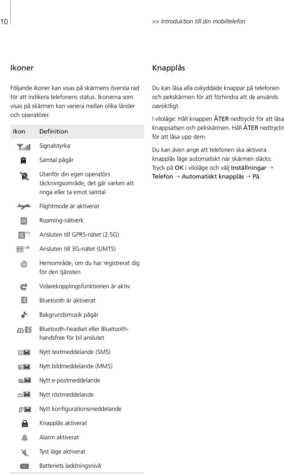 Ikon Definition Signalstyrka Samtal pågår Utanför din egen operatörs täckningsområde, det går varken att ringa eller ta emot samtal Du kan låsa alla oskyddade knappar på telefonen och pekskärmen för