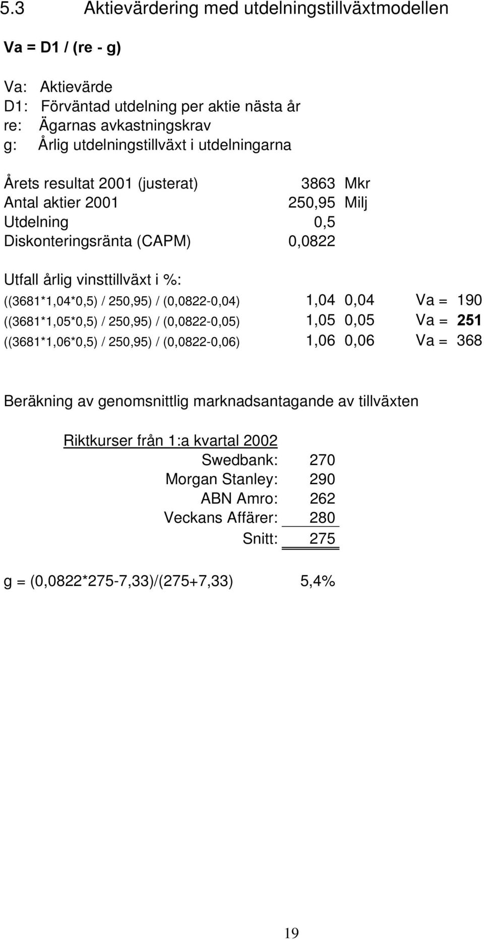 250,95) / (0,0822-0,04) 1,04 0,04 Va = 190 ((3681*1,05*0,5) / 250,95) / (0,0822-0,05) 1,05 0,05 Va = 251 ((3681*1,06*0,5) / 250,95) / (0,0822-0,06) 1,06 0,06 Va = 368 Beräkning av