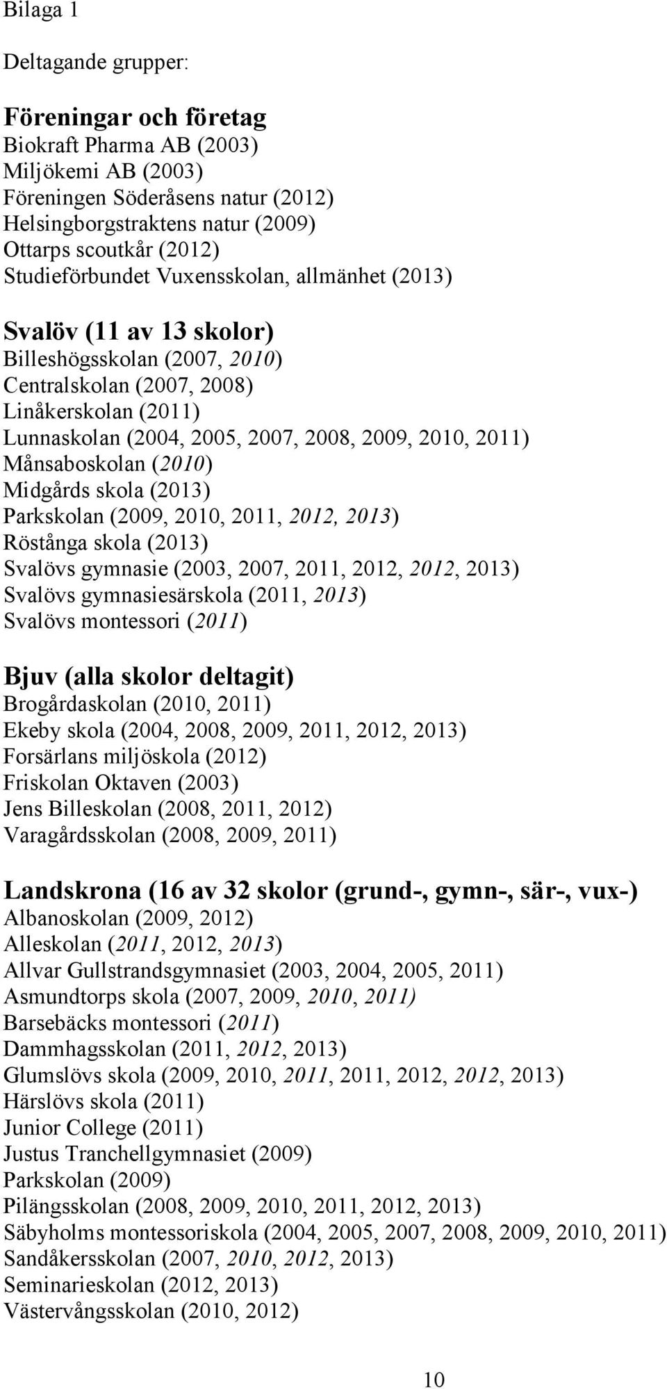 2011) Månsaboskolan (2010) Midgårds skola (2013) Parkskolan (2009, 2010, 2011, 2012, 2013) Röstånga skola (2013) Svalövs gymnasie (2003, 2007, 2011, 2012, 2012, 2013) Svalövs gymnasiesärskola (2011,