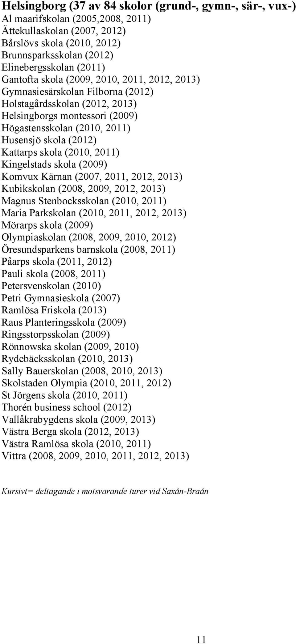 Kattarps skola (2010, 2011) Kingelstads skola (2009) Komvux Kärnan (2007, 2011, 2012, 2013) Kubikskolan (2008, 2009, 2012, 2013) Magnus Stenbocksskolan (2010, 2011) Maria Parkskolan (2010, 2011,