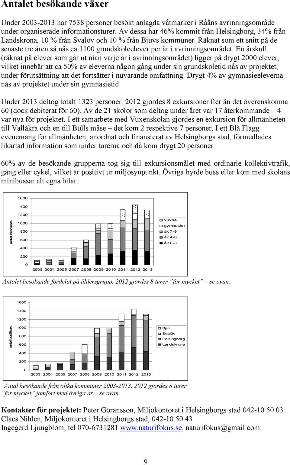 Räknat som ett snitt på de senaste tre åren så nås ca 1100 grundskoleelever per år i avrinningsområdet.