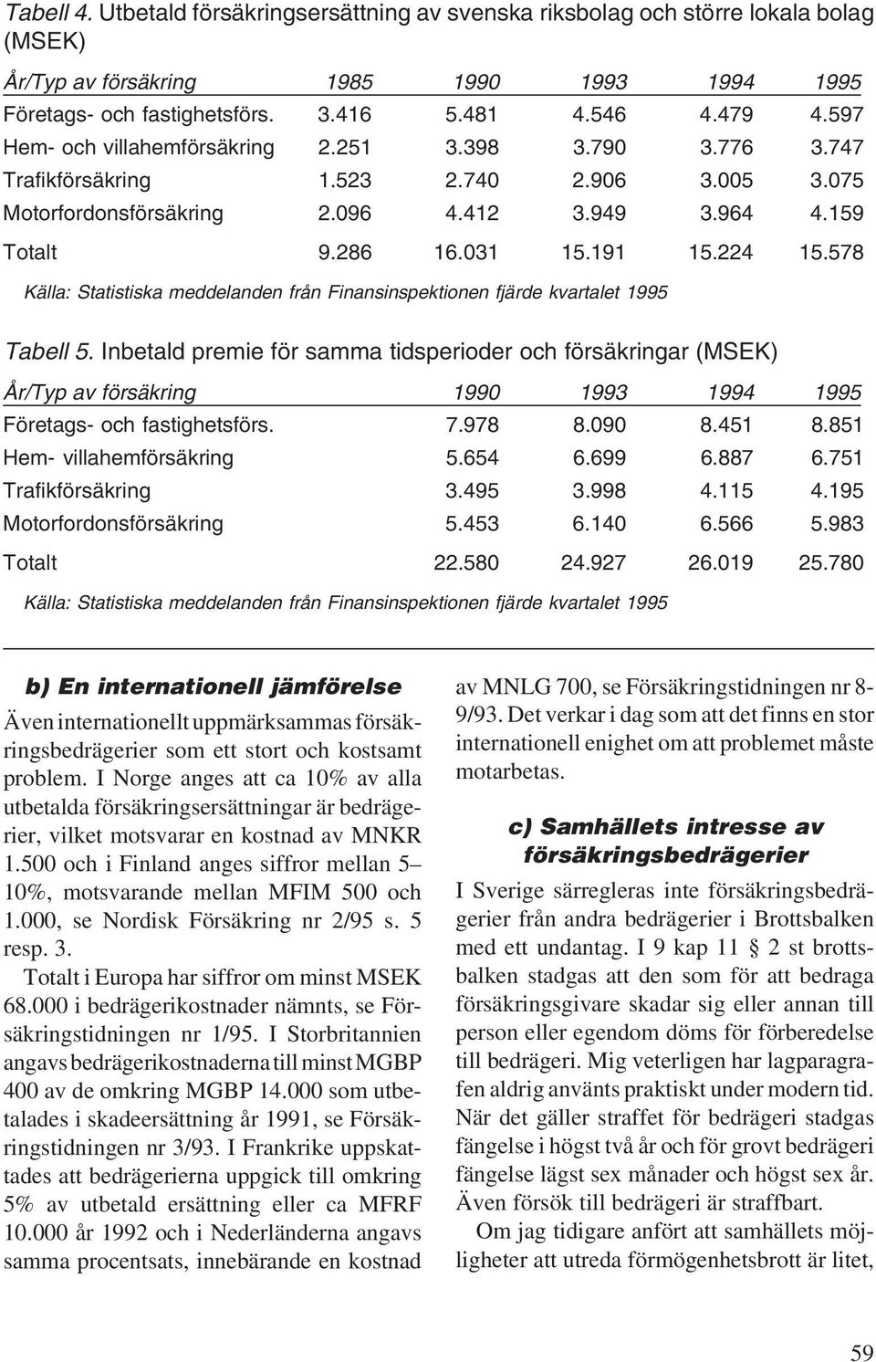 578 Källa: Statistiska meddelanden från Finansinspektionen fjärde kvartalet 1995 Tabell 5.