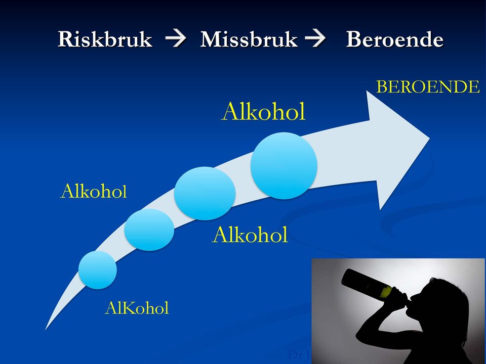 BEROENDE Alkohol Alkohol