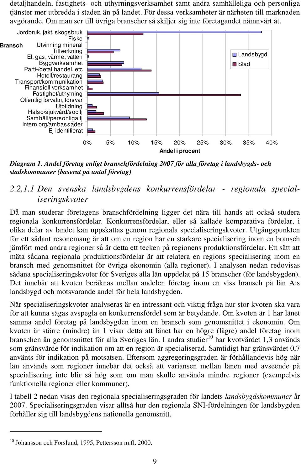 Jordbruk, jakt, skogsbruk Fiske Bransch Utvinning mineral Tillverkning El, gas, värme, vatten Byggverksamhet Parti-/detaljhandel, etc Hotell/restaurang Transport/kommunikation Finansiell verksamhet