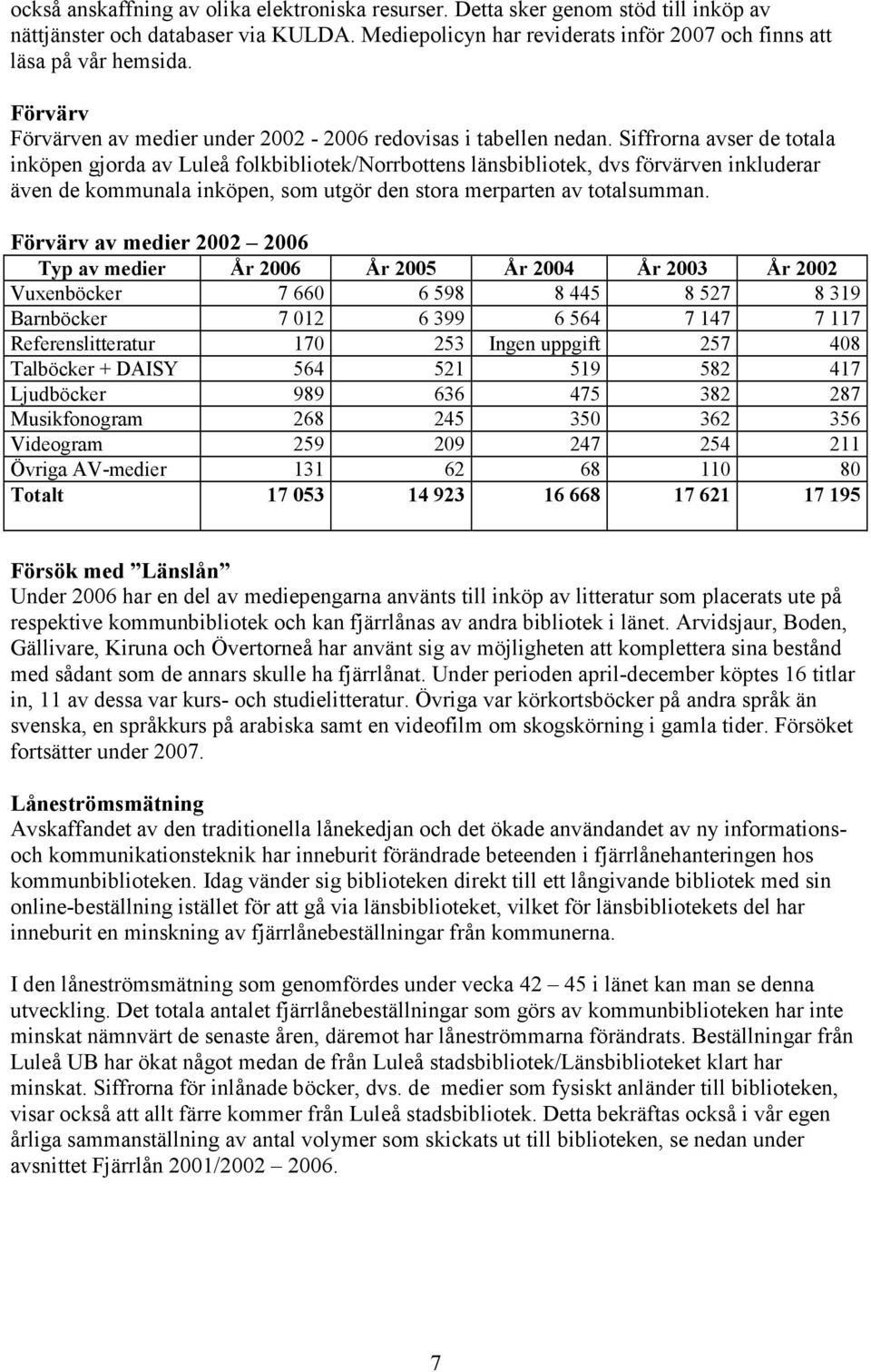 Siffrorna avser de totala inköpen gjorda av Luleå folkbibliotek/norrbottens länsbibliotek, dvs förvärven inkluderar även de kommunala inköpen, som utgör den stora merparten av totalsumman.