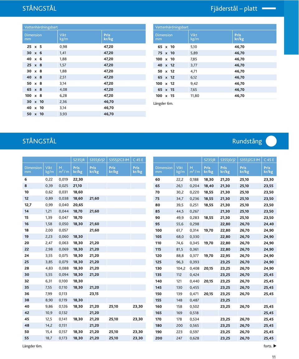 46,70 100 x 12 9,42 46,70 65 x 15 7,65 46,70 100 x 15 11,80 46,70 Längder 6m.