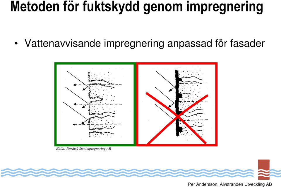 impregnering anpassad för