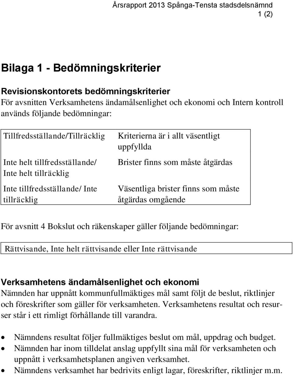 åtgärdas Väsentliga brister finns som måste åtgärdas omgående För avsnitt 4 Bokslut och räkenskaper gäller följande bedömningar: Rättvisande, Inte helt rättvisande eller Inte rättvisande