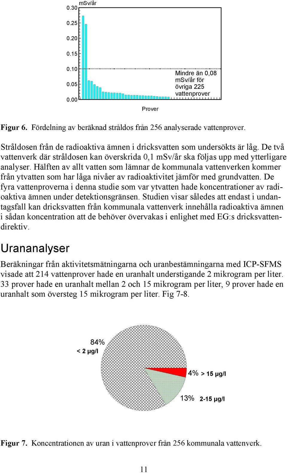 Hälften av allt vatten som lämnar de kommunala vattenverken kommer från ytvatten som har låga nivåer av radioaktivitet jämför med grundvatten.