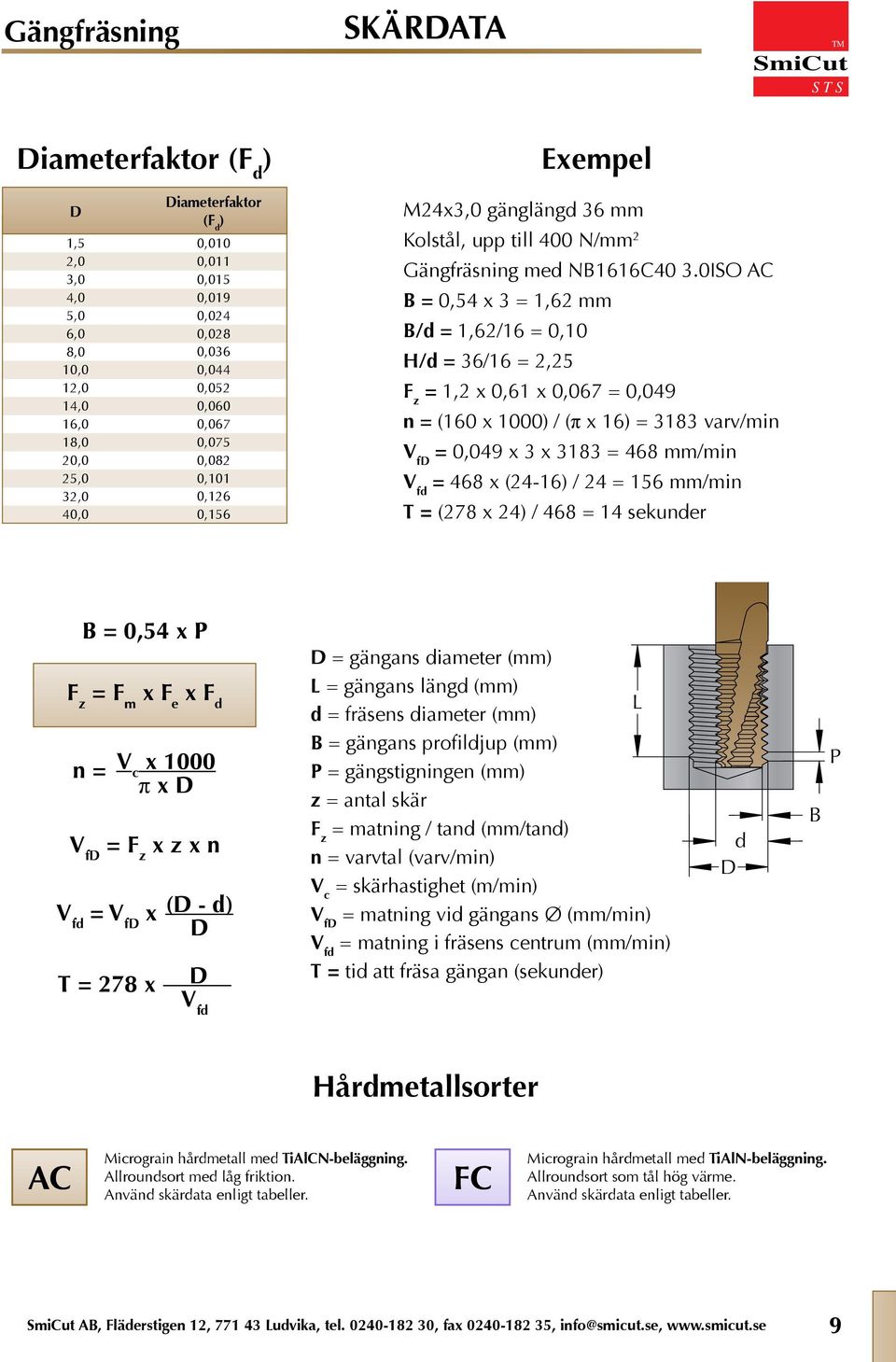 0ISO AC B = 0,54 x 3 = 1,62 mm 1,62/16 = 0,10 H/d = 36/16 = 2,25 F z = 1,2 x x 0,067 = 0,049 n = V f = 0,049 x 3 x 3183 = 468 mm/min = 468 x (24-16 / 24 = 156 mm/min T = (278 x 24 / 468 = 14 sekunder