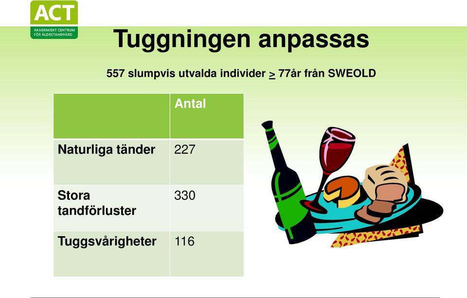 SWEOLD Antal Naturliga tänder 227