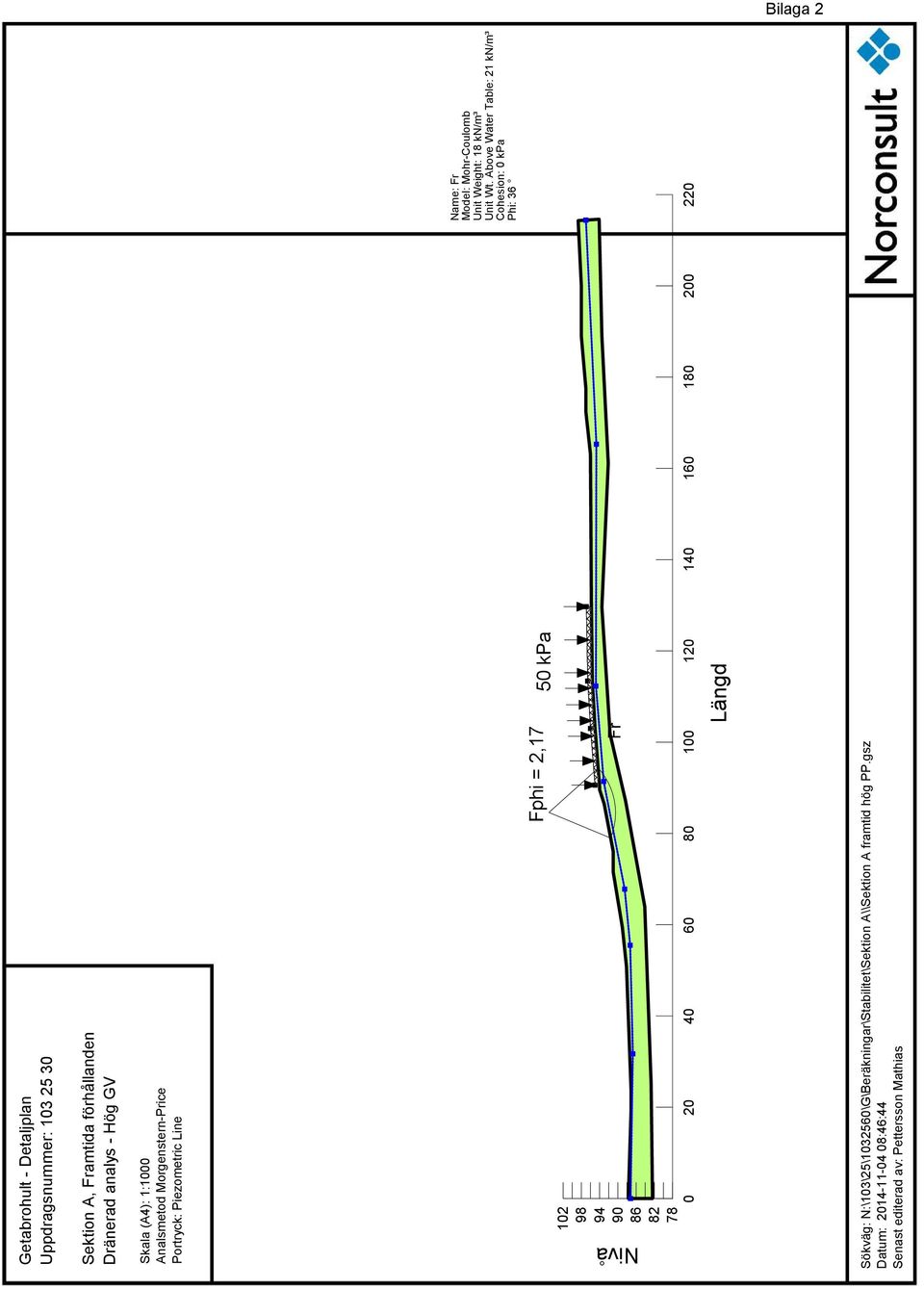 förhållanden Dränerad analys - Hög GV Skala (A4): 1:1000 Analsmetod Morgenstern-Price Portryck: Piezometric Line Nivå 102 98 94 90 86 82 78