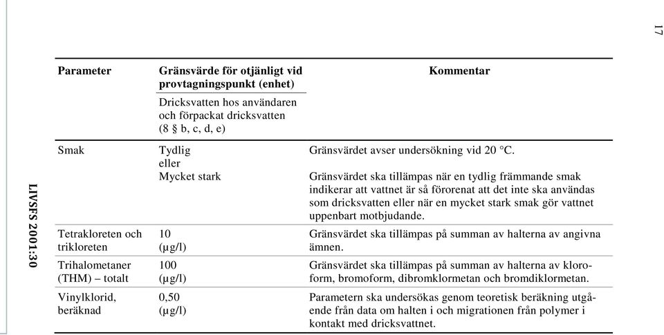 Gränsvärdet ska tillämpas när en tydlig främmande smak indikerar att vattnet är så förorenat att det inte ska användas som dricksvatten eller när en mycket stark smak gör vattnet uppenbart