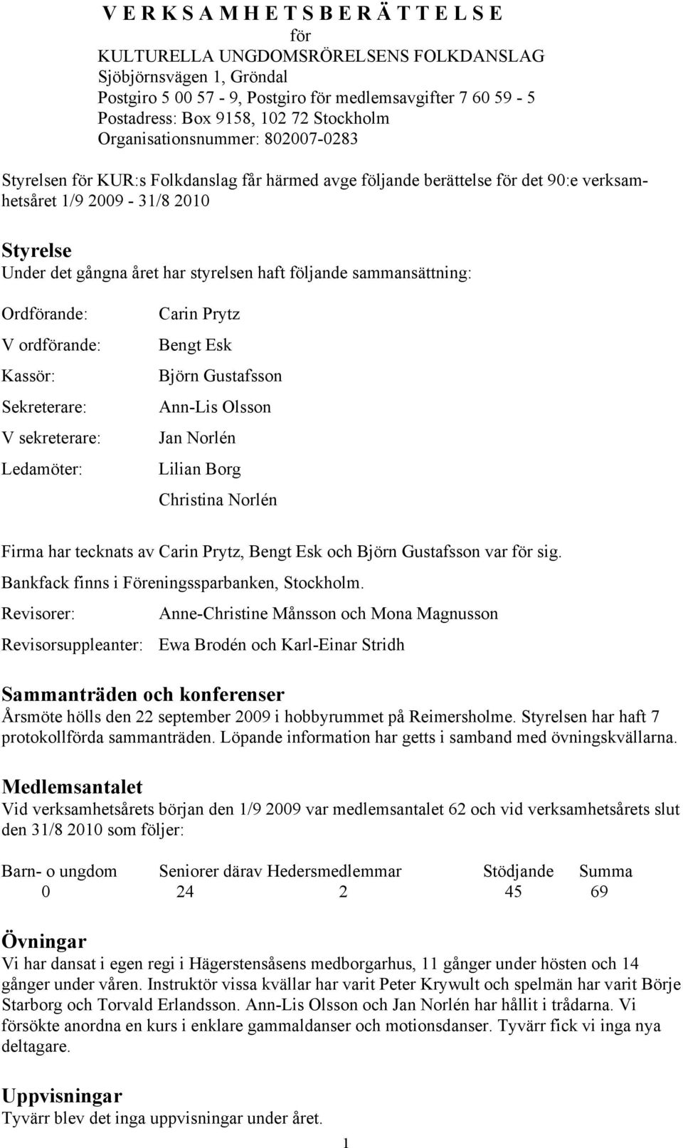 styrelsen haft följande sammansättning: Ordförande: V ordförande: Kassör: Sekreterare: V sekreterare: Ledamöter: Carin Prytz Bengt Esk Björn Gustafsson Ann-Lis Olsson Jan Norlén Lilian Borg Christina