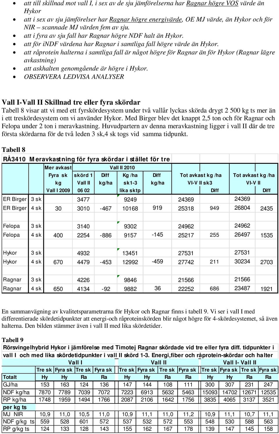 att råprotein halterna i samtliga fall är något högre för Ragnar än för Hykor (Ragnar lägre avkastning) att askhalten genomgående är högre i Hykor.