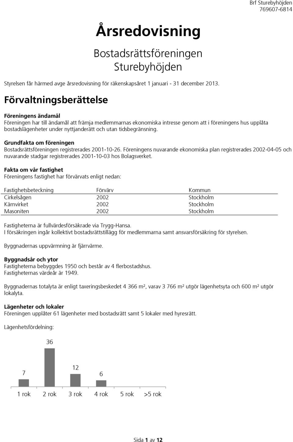 tidsbegränsning. Grundfakta om föreningen Bostadsrättsföreningen registrerades 2001-10-26.