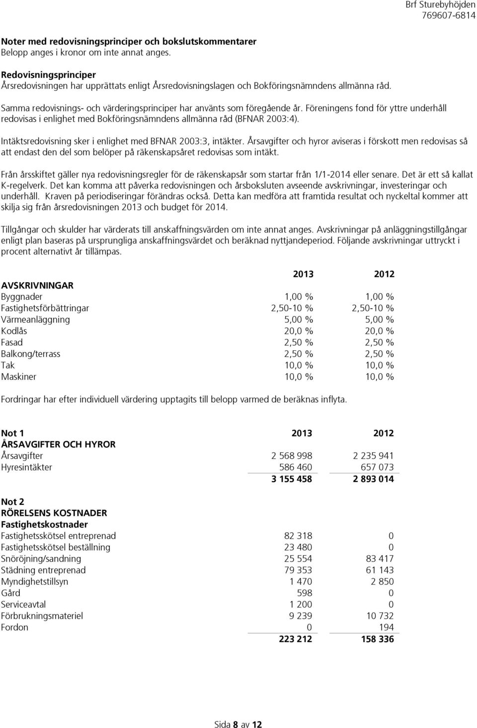 Föreningens fond för yttre underhåll redovisas i enlighet med Bokföringsnämndens allmänna råd (BFNAR 2003:4). Intäktsredovisning sker i enlighet med BFNAR 2003:3, intäkter.