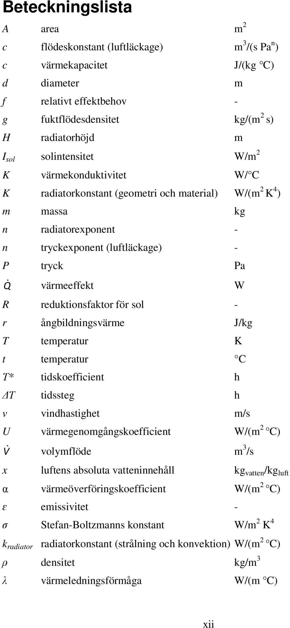 reduktionsfaktor för sol - r ångbildningsvärme J/kg T temperatur K t temperatur C Ƭ* tidskoefficient h Ƭ tidssteg h v vindhastighet m/s U värmegenomgångskoefficient W/(m 2 C) V& volymflöde m 3 /s x