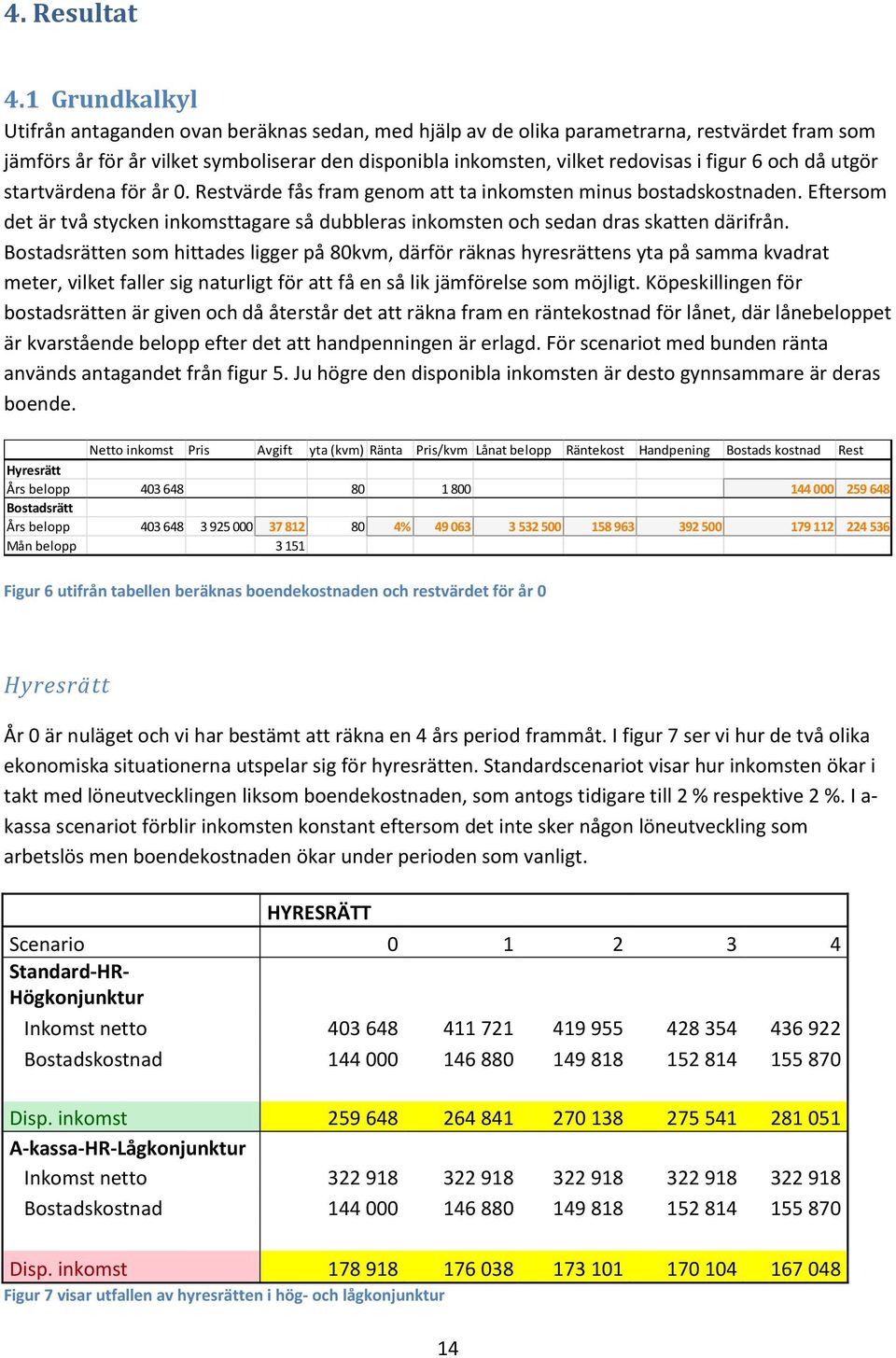 6 och då utgör startvärdena för år 0. Restvärde fås fram genom att ta inkomsten minus bostadskostnaden.