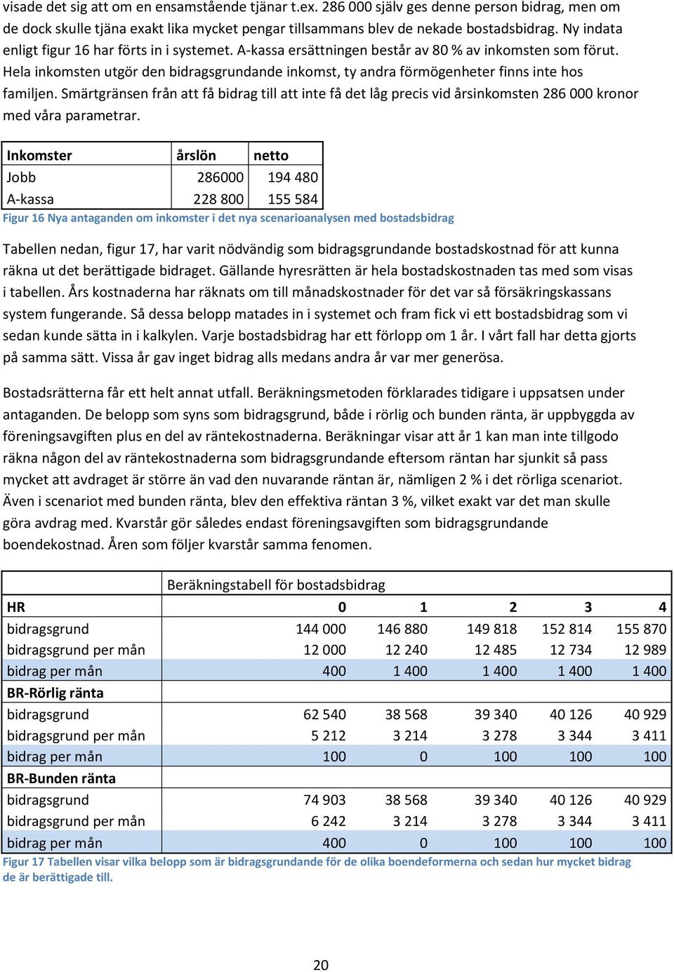 Hela inkomsten utgör den bidragsgrundande inkomst, ty andra förmögenheter finns inte hos familjen.