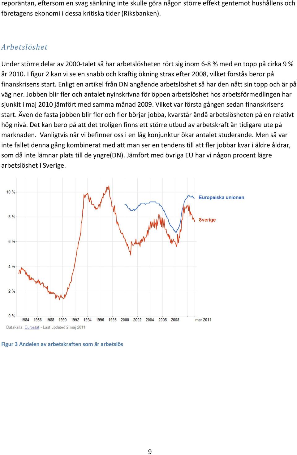 I figur 2 kan vi se en snabb och kraftig ökning strax efter 2008, vilket förstås beror på finanskrisens start.