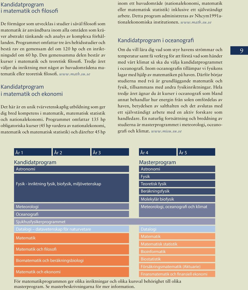 Den gemensamma delen består av kurser i matematik och teoretisk filosofi. Tredje året väljer du inriktning mot något av huvudområdena matematik eller teoretisk filosofi. www.math.su.