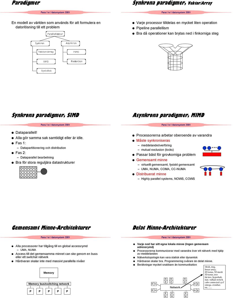 Fas : Dataartitionering och distribution Fas : Dataarallel bearbetning Bra för stora reguljära datastrukturer Processorerna arbetar oberoende av varandra Måste synkroniseras eddelandeöverföring utual