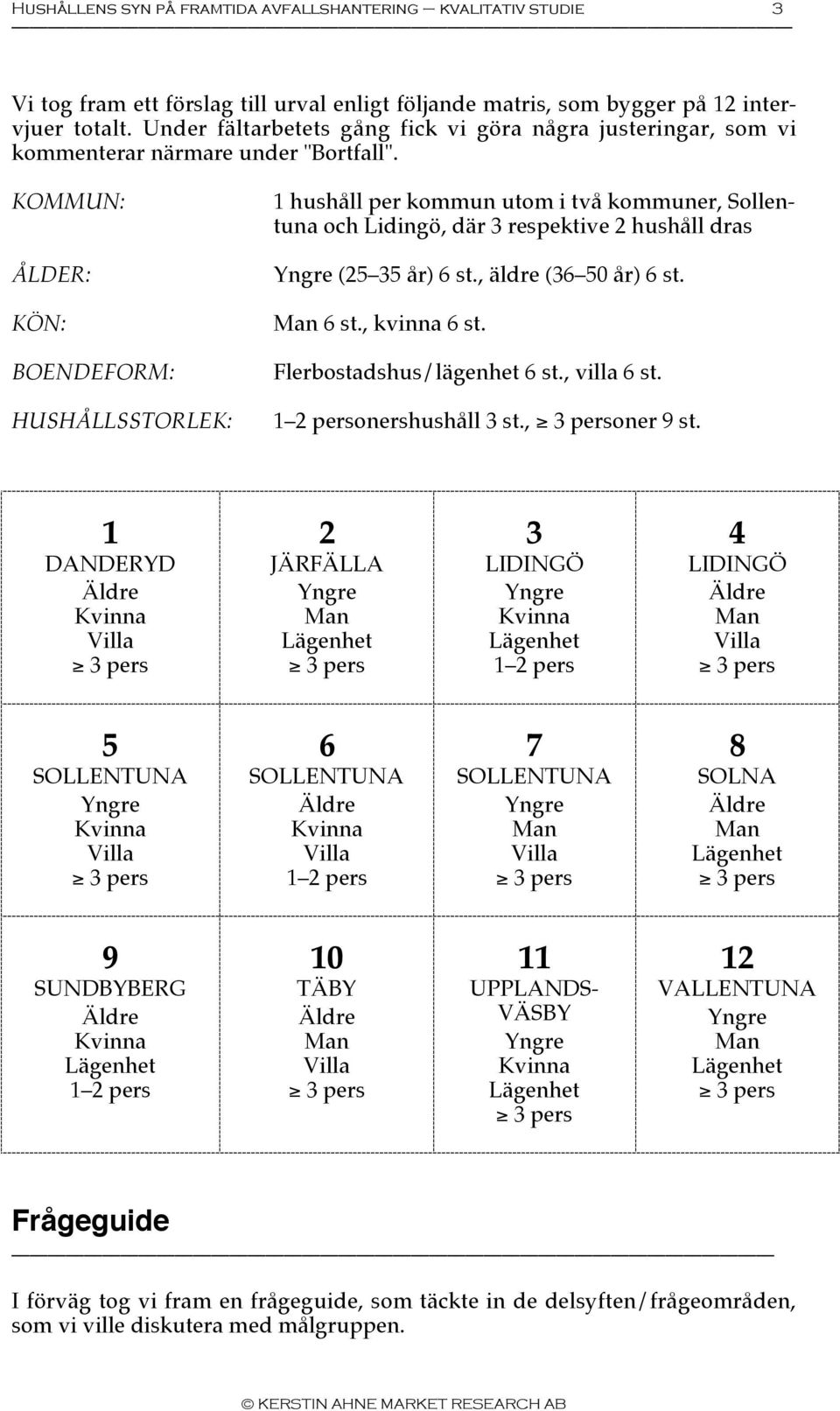 KOMMUN: ÅLDER: KÖN: BOENDEFORM: HUSHÅLLSSTORLEK: 1 hushåll per kommun utom i två kommuner, Sollentuna och Lidingö, där 3 respektive 2 hushåll dras Yngre (25 35 år) 6 st., äldre (36 50 år) 6 st.