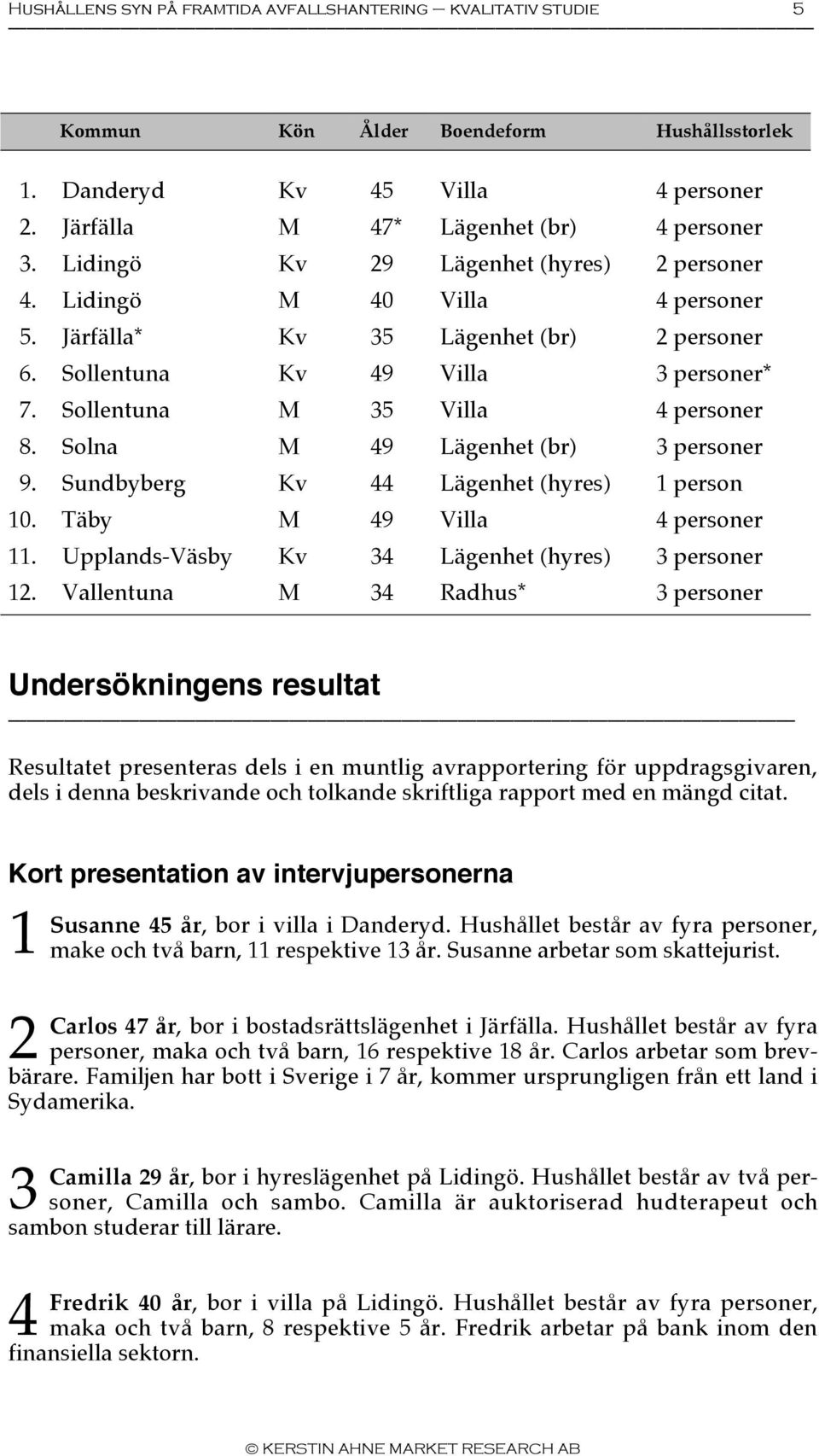 Solna M 49 Lägenhet (br) 3 personer 9. Sundbyberg Kv 44 Lägenhet (hyres) 1 person 10. Täby M 49 Villa 4 personer 11. Upplands-Väsby Kv 34 Lägenhet (hyres) 3 personer 12.