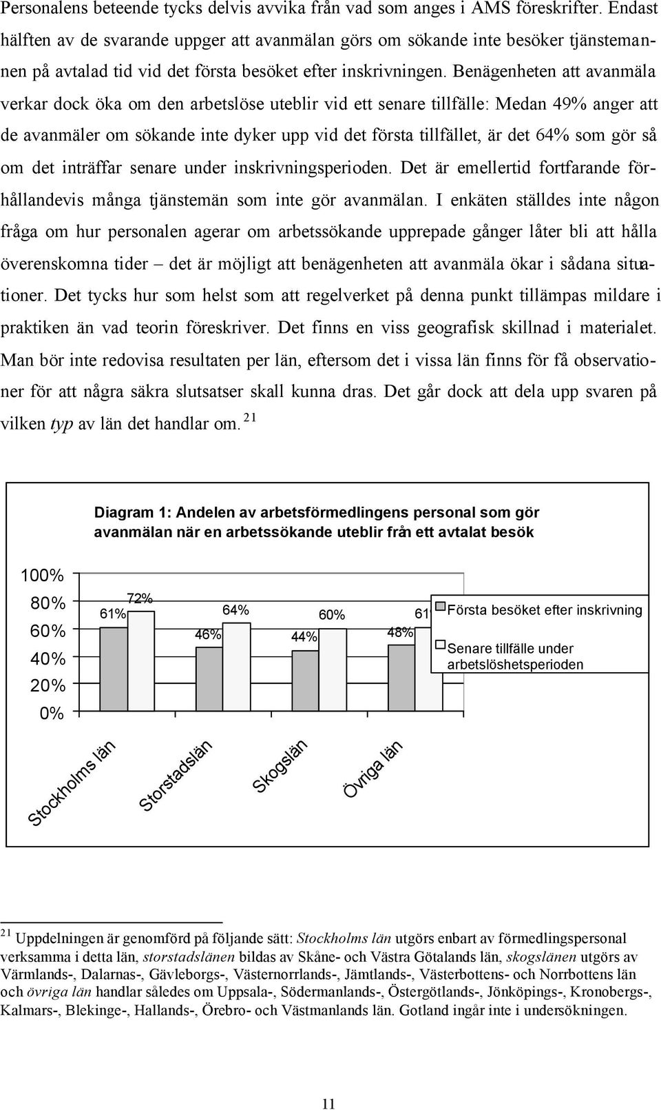 Benägenheten att avanmäla verkar dock öka om den arbetslöse uteblir vid ett senare tillfälle: Medan 49% anger att de avanmäler om sökande inte dyker upp vid det första tillfället, är det 64% som gör