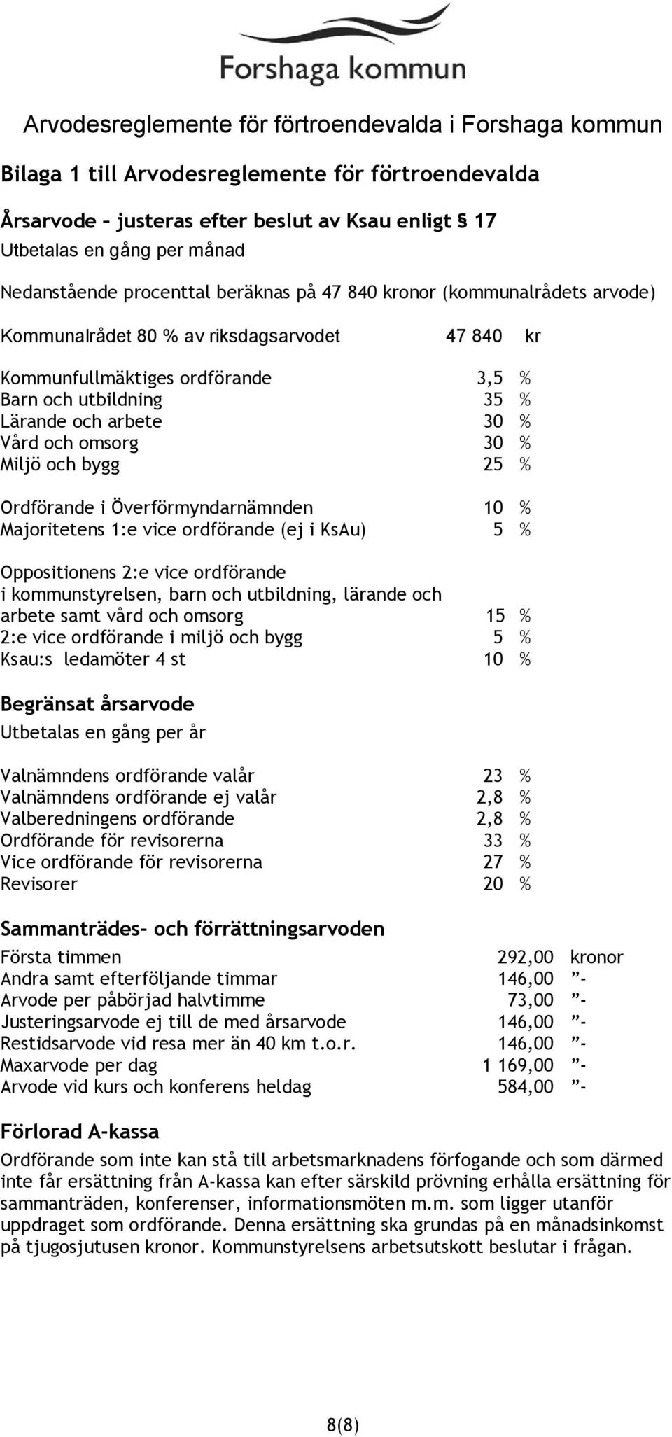 Överförmyndarnämnden 10 % Majoritetens 1:e vice ordförande (ej i KsAu) 5 % Oppositionens 2:e vice ordförande i kommunstyrelsen, barn och utbildning, lärande och arbete samt vård och omsorg 15 % 2:e